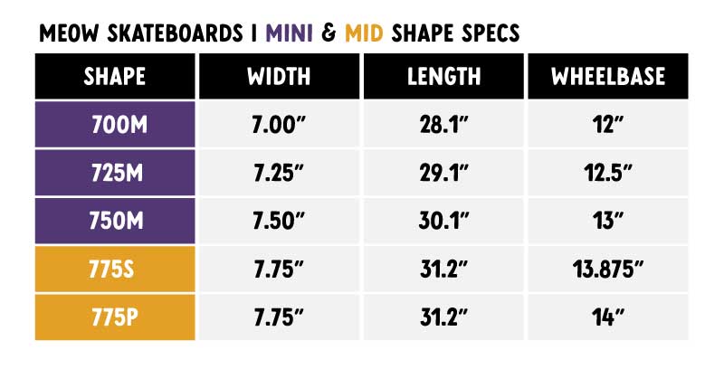 Table displaying Mow Skateboards mini and mid shape specifications with various dimensions.